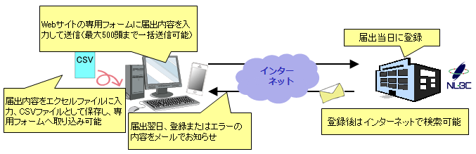 wns image